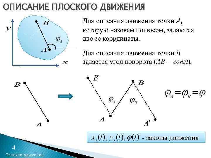 ОПИСАНИЕ ПЛОСКОГО ДВИЖЕНИЯ Для описания движения точки А, которую назовем полюсом, задаются две ее