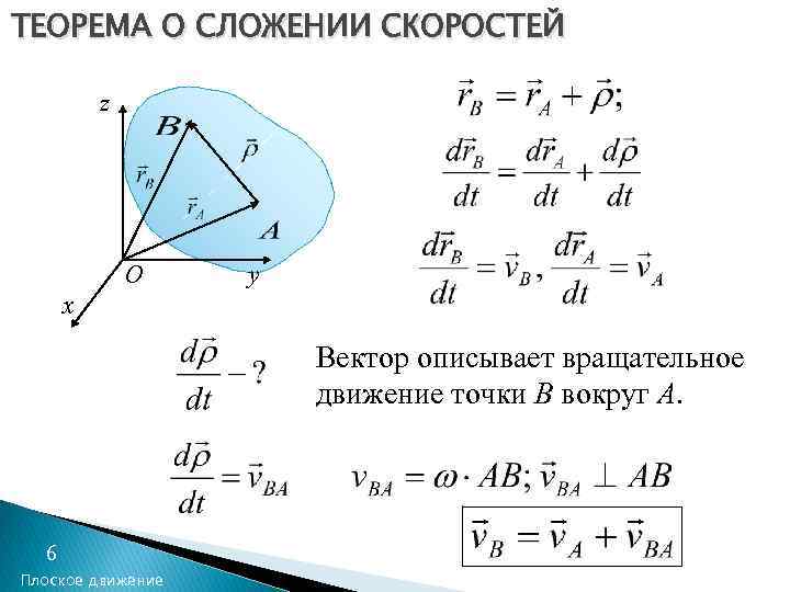 ТЕОРЕМА О СЛОЖЕНИИ СКОРОСТЕЙ z O y x Вектор описывает вращательное движение точки В