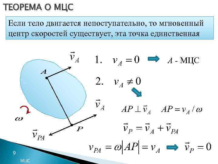 ТЕОРЕМА О МЦС Если тело двигается непоступательно, то мгновенный центр скоростей существует, эта точка