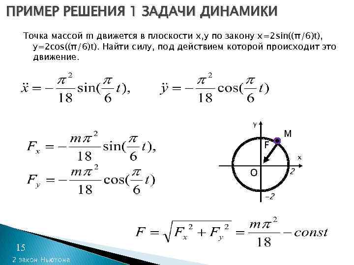 ПРИМЕР РЕШЕНИЯ 1 ЗАДАЧИ ДИНАМИКИ Точка массой m движется в плоскости х, у по