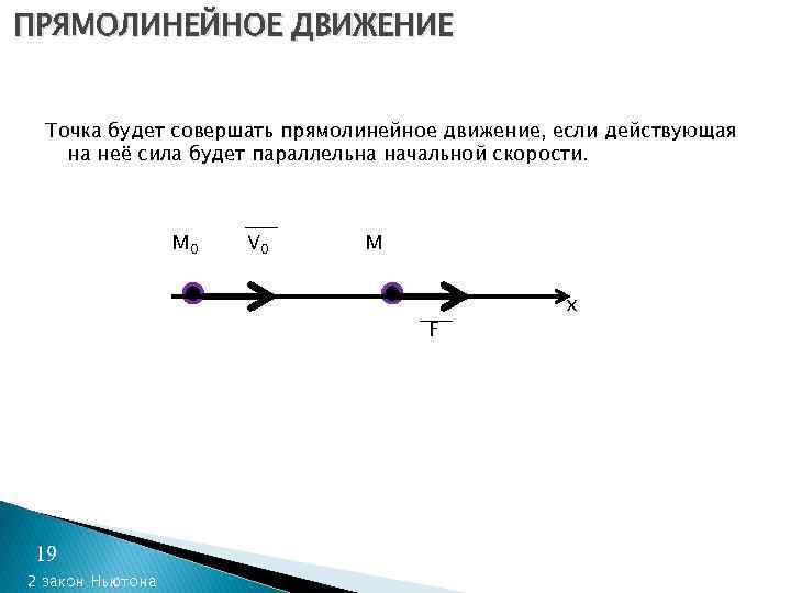 ПРЯМОЛИНЕЙНОЕ ДВИЖЕНИЕ Точка будет совершать прямолинейное движение, если действующая на неё сила будет параллельна