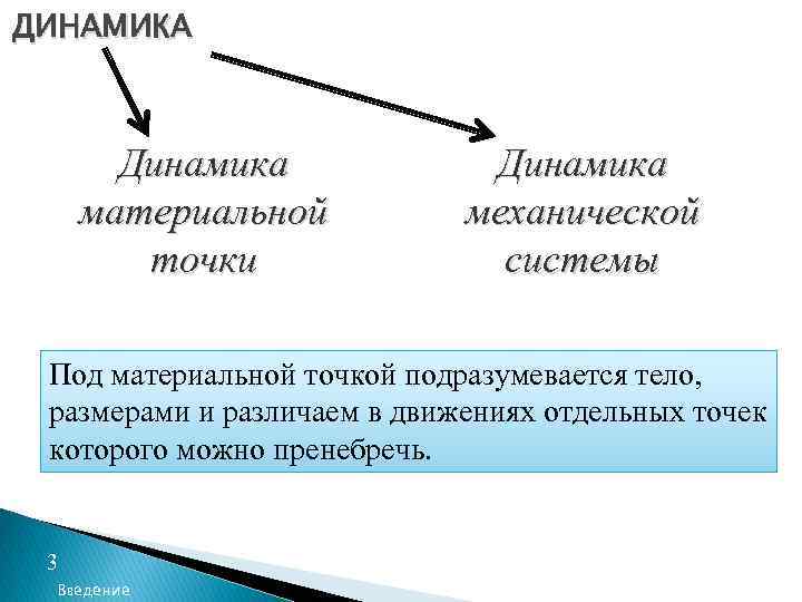 ДИНАМИКА Динамика материальной точки Динамика механической системы Под материальной точкой подразумевается тело, размерами и