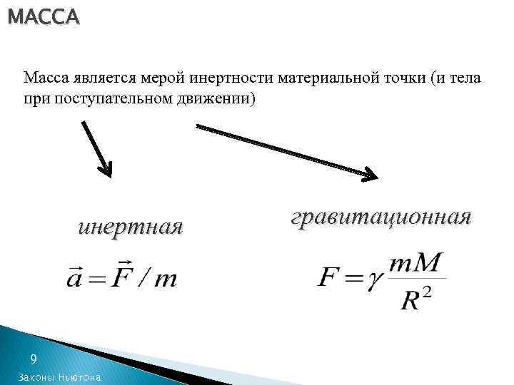 Запишите тела в порядке уменьшения их инертности