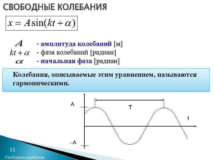 Свободное колебание точки