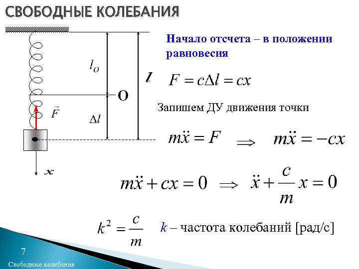 Колебания положение равновесия