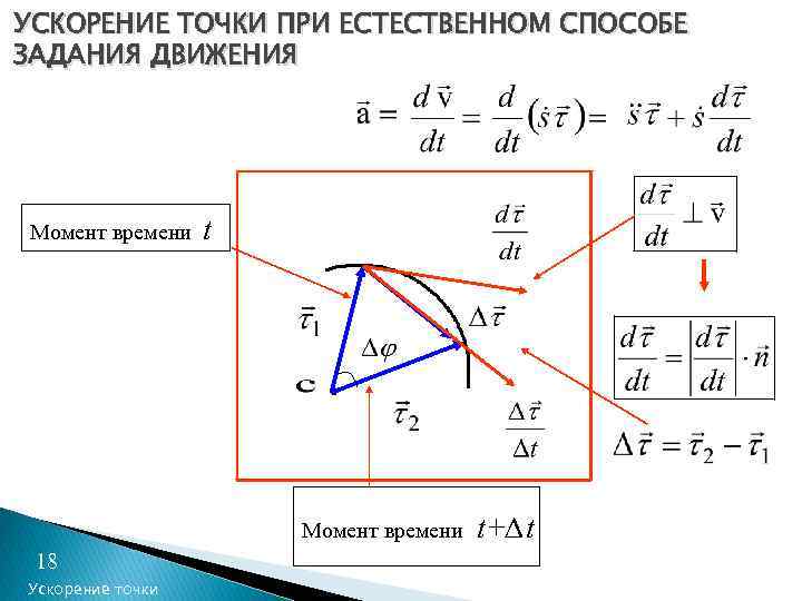 УСКОРЕНИЕ ТОЧКИ ПРИ ЕСТЕСТВЕННОМ СПОСОБЕ ЗАДАНИЯ ДВИЖЕНИЯ Момент времени t Момент времени 18 Ускорение
