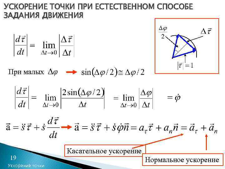 УСКОРЕНИЕ ТОЧКИ ПРИ ЕСТЕСТВЕННОМ СПОСОБЕ ЗАДАНИЯ ДВИЖЕНИЯ При малых ∆φ 19 Ускорение точки Касательное