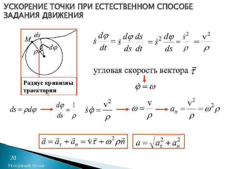 УСКОРЕНИЕ ТОЧКИ ПРИ ЕСТЕСТВЕННОМ СПОСОБЕ ЗАДАНИЯ ДВИЖЕНИЯ угловая скорость вектора Радиус кривизны траектории 20