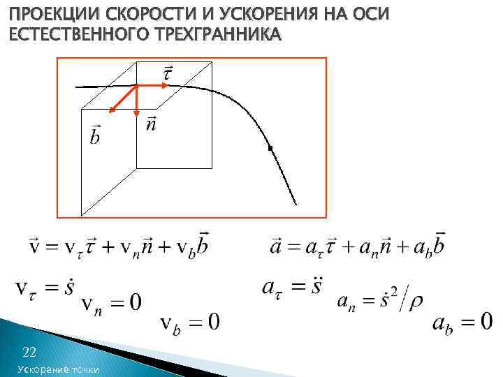 ПРОЕКЦИИ СКОРОСТИ И УСКОРЕНИЯ НА ОСИ ЕСТЕСТВЕННОГО ТРЕХГРАННИКА 22 Ускорение точки 