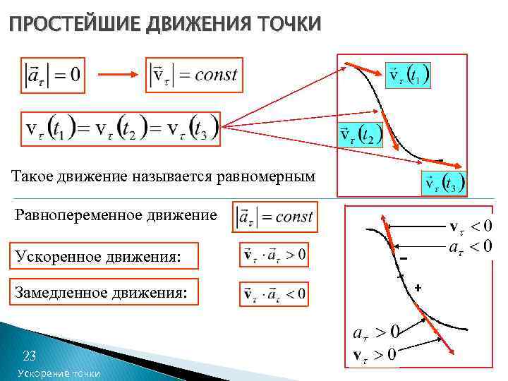 ПРОСТЕЙШИЕ ДВИЖЕНИЯ ТОЧКИ Такое движение называется равномерным Равнопеременное движение Ускоренное движения: Замедленное движения: 23
