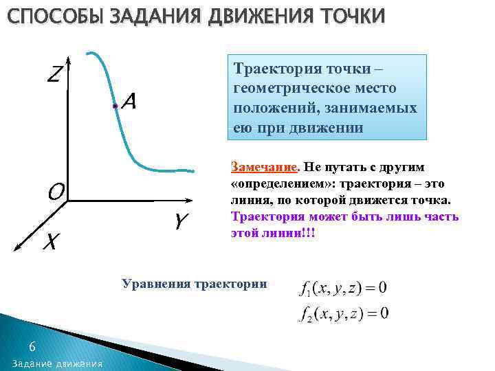СПОСОБЫ ЗАДАНИЯ ДВИЖЕНИЯ ТОЧКИ Z O X Траектория точки – геометрическое место положений, занимаемых