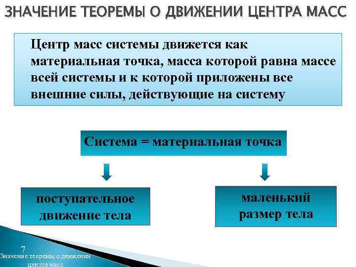 ЗНАЧЕНИЕ ТЕОРЕМЫ О ДВИЖЕНИИ ЦЕНТРА МАСС Центр масс системы движется как материальная точка, масса