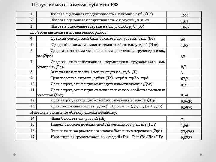 Получаемые от комзема субъекта РФ. 1 Базовая оценочная продуктивность с. х угодий, руб. (Во)