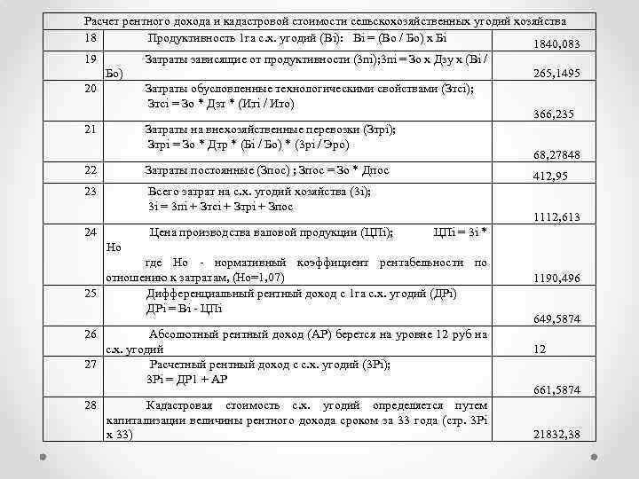 Расчет рентного дохода и кадастровой стоимости сельскохозяйственных угодий хозяйства 18 Продуктивность 1 га с.