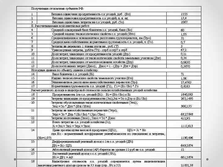 Получаемые от комзема субъекта РФ. 1 Базовая оценочная продуктивность с. х угодий, руб. (Во)