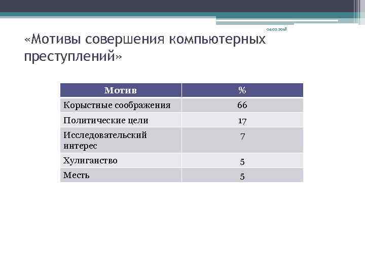 Корыстная преступность характеристика