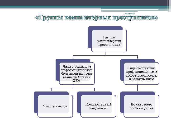 Криминалистическая характеристика компьютерных преступлений презентация