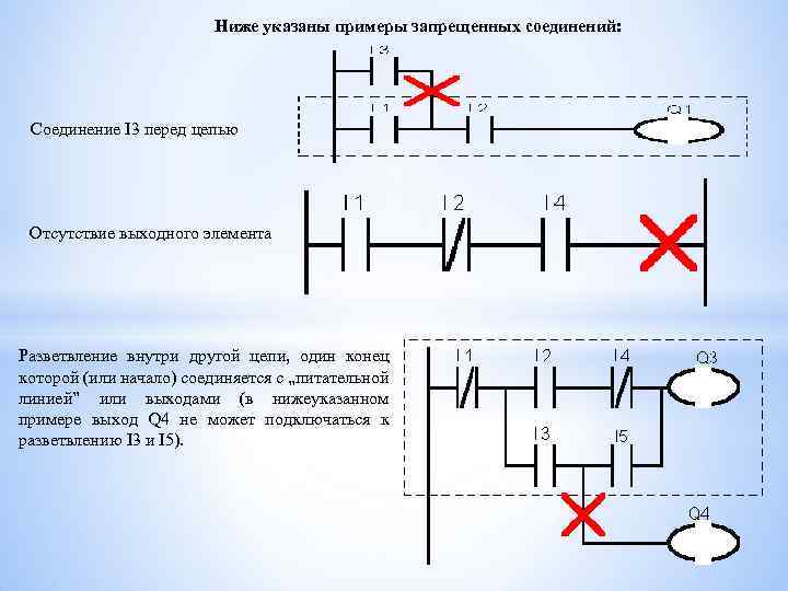  Ниже указаны примеры запрещенных соединений: Соединение I 3 перед цепью Отсутствие выходного элемента