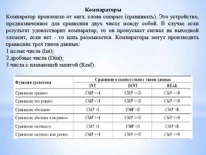 Компараторы Компаратор произошло от англ. слова compare (сравнивать). Это устройство, предназначенное для сравнения двух
