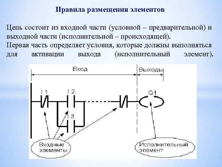 Правила размещения элементов Цепь состоит из входной части (условной – предварительной) и выходной части