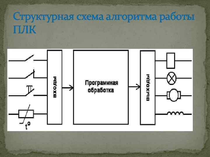 Схема работы плк