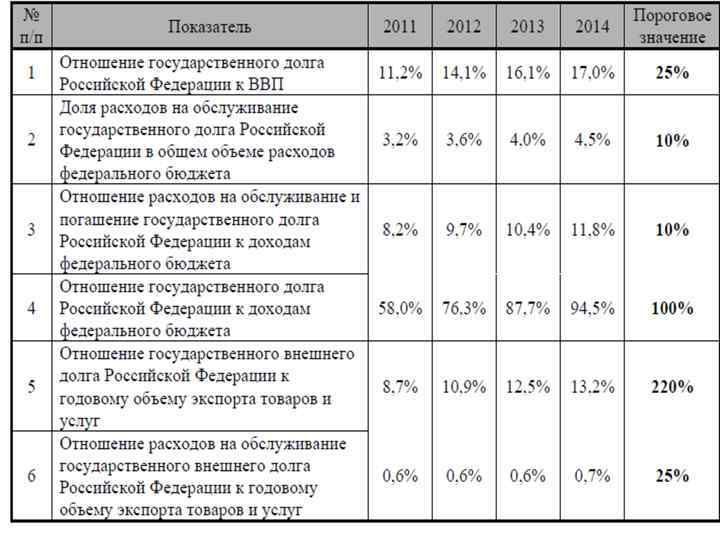 Пороговое значение