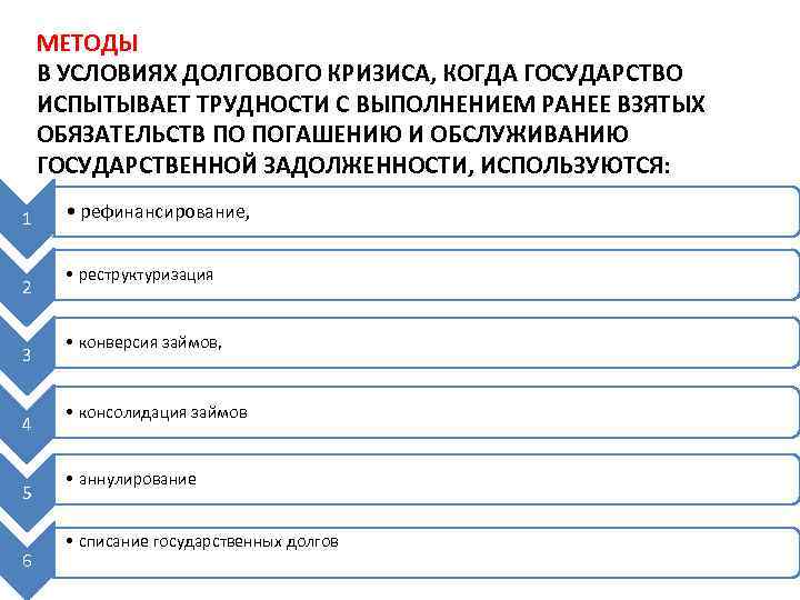 МЕТОДЫ В УСЛОВИЯХ ДОЛГОВОГО КРИЗИСА, КОГДА ГОСУДАРСТВО ИСПЫТЫВАЕТ ТРУДНОСТИ С ВЫПОЛНЕНИЕМ РАНЕЕ ВЗЯТЫХ ОБЯЗАТЕЛЬСТВ