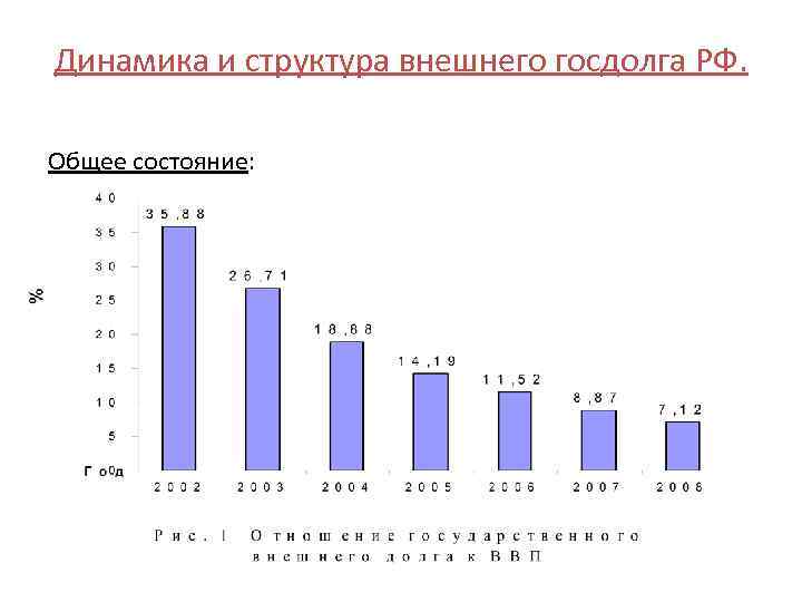 Динамика и структура внешнего госдолга РФ. Общее состояние: 