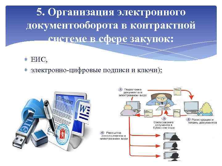 5. Организация электронного документооборота в контрактной системе в сфере закупок: ЕИС, электронно-цифровые подписи и