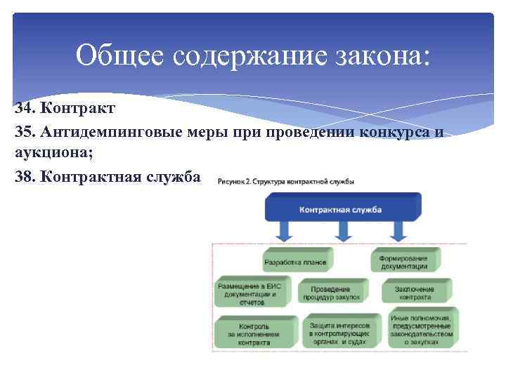 Общее содержание закона: 34. Контракт 35. Антидемпинговые меры при проведении конкурса и аукциона; 38.