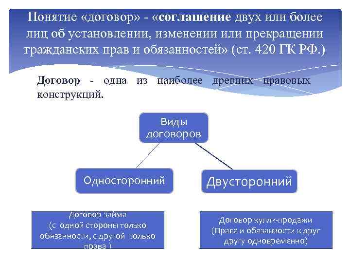 Понятие «договор» - «соглашение двух или более лиц об установлении, изменении или прекращении гражданских