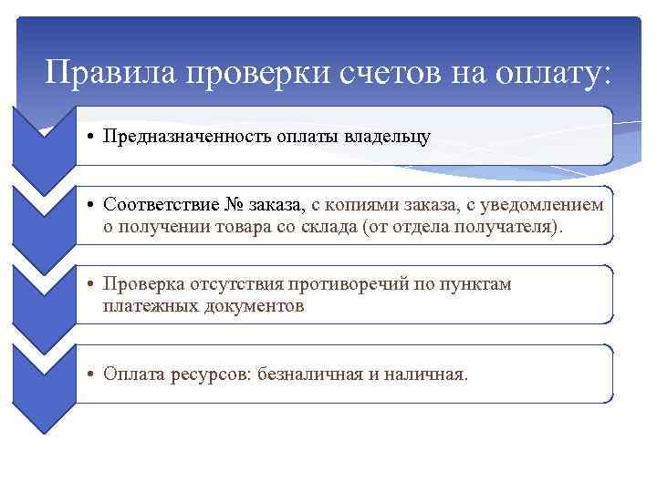 Правила проверки счетов на оплату: • Предназначенность оплаты владельцу • Соответствие № заказа, с