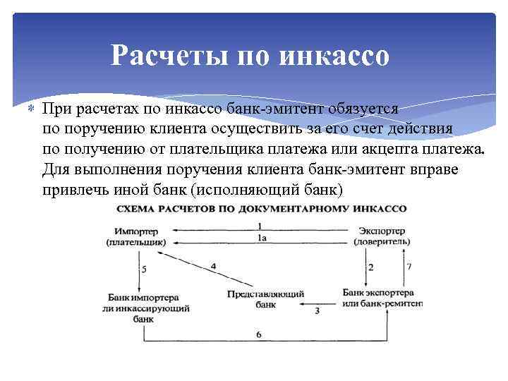 Расчеты по инкассо При расчетах по инкассо банк-эмитент обязуется по поручению клиента осуществить за