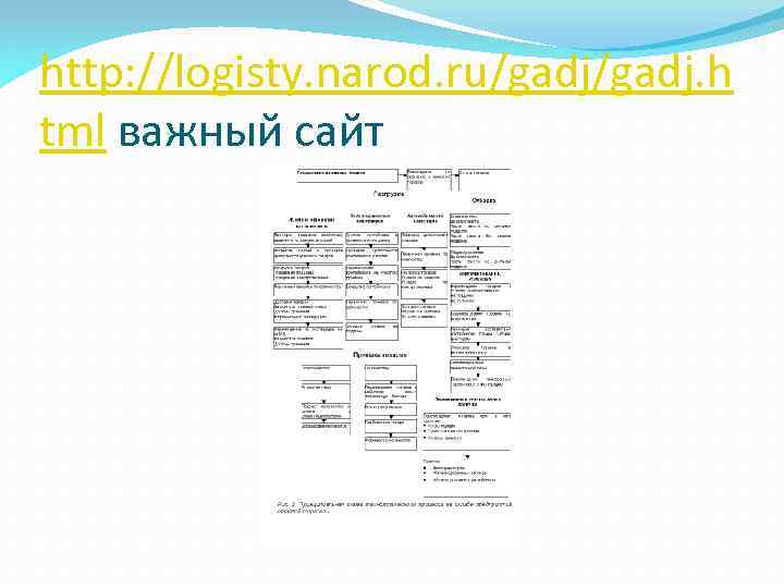 http: //logisty. narod. ru/gadj. h tml важный сайт 