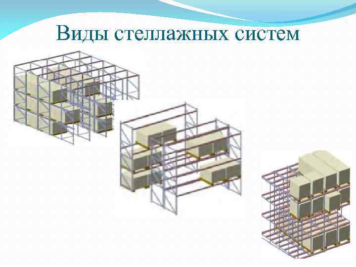 Виды стеллажных систем 