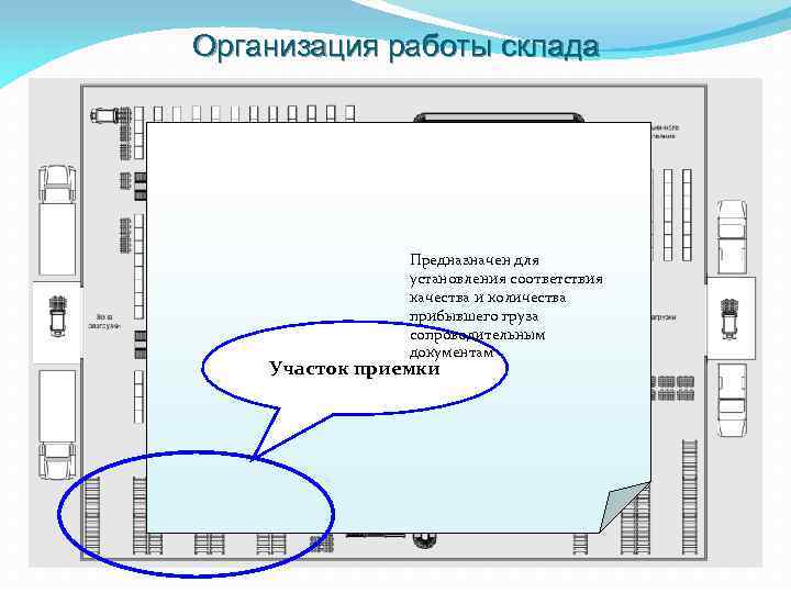 Организация работы склада Предназначен для установления соответствия качества и количества прибывшего груза сопроводительным документам