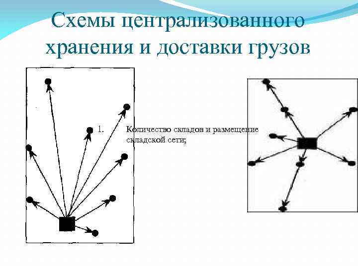 Пересеченная схема централизованная это