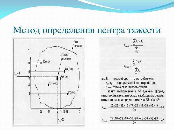 Центров на соответствующем. Метод определения центра тяжести системы распределения формула. Метод центра тяжести грузовых потоков. Метод определения центра тяжести грузовых потоков. Формула центра тяжести логистика.