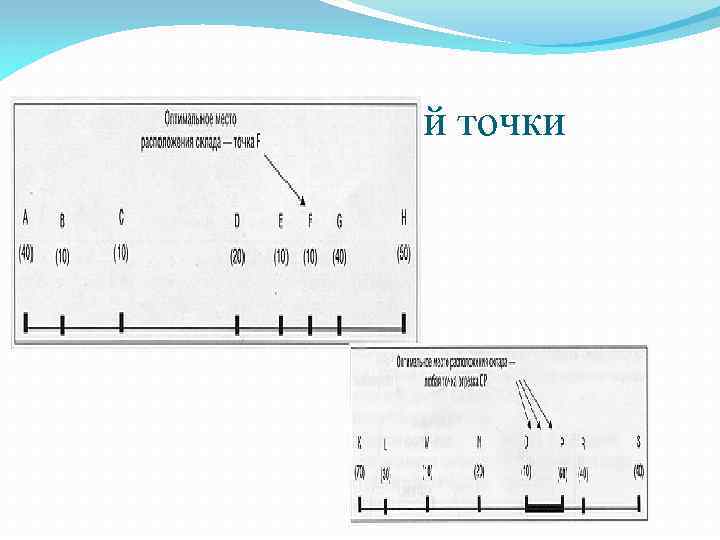 Метод пробной точки 