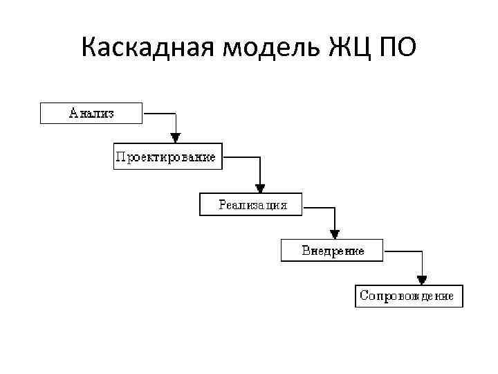 Каскадная схема это