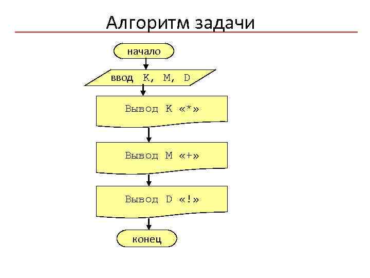 Задачи на алгоритмы. Алгоритмизация задачи. Алгоритм задача 1 ввод. Алгоритмические проблемы.