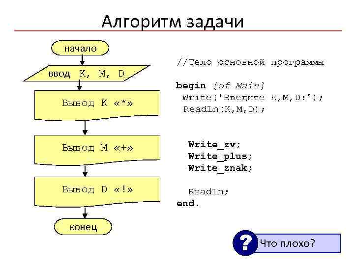 Алгоритм задачи начало ввод K, M, D Вывод K «*» Вывод M «+» Вывод