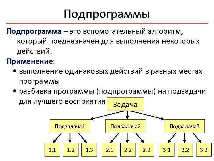 Что такое подпрограмма