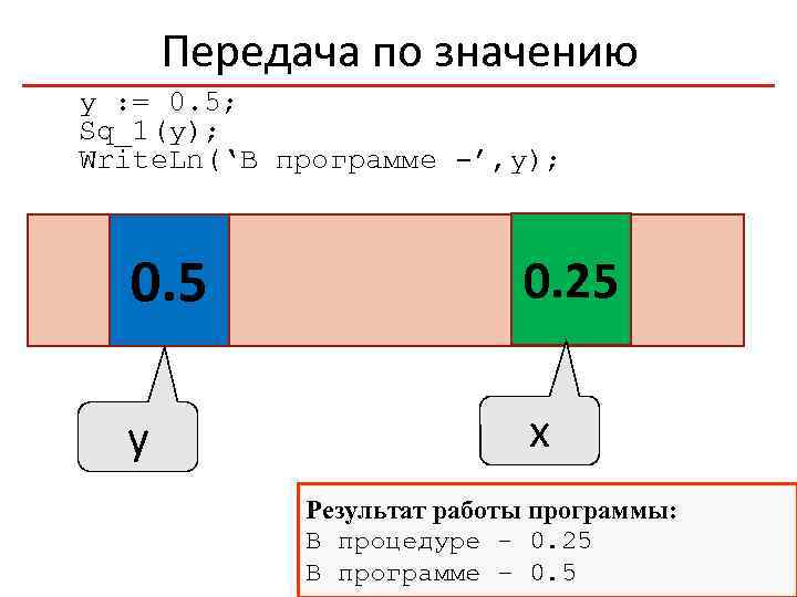 Передача по значению y : = 0. 5; Sq_1(y); Write. Ln(‘В программе -’, y);