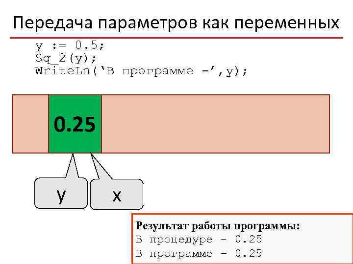 Передача параметров как переменных y : = 0. 5; Sq_2(y); Write. Ln(‘В программе -’,