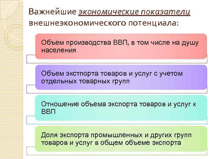 Важнейшие экономические показатели внешнеэкономического потенциала: Объем производства ВВП, в том числе на душу населения