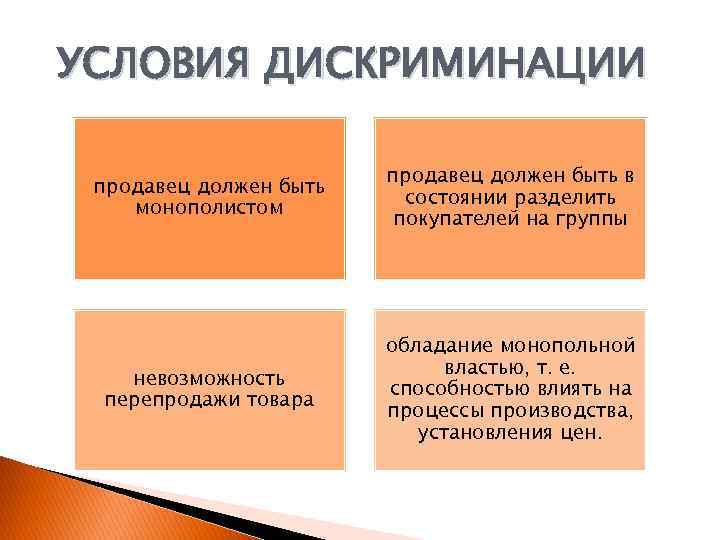 УСЛОВИЯ ДИСКРИМИНАЦИИ продавец должен быть монополистом продавец должен быть в состоянии разделить покупателей на