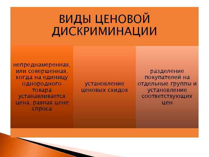 ВИДЫ ЦЕНОВОЙ ДИСКРИМИНАЦИИ непреднамеренная, или совершенная, когда на единицу однородного товара устанавливается цена, равная