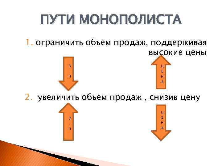 ПУТИ МОНОПОЛИСТА 1. ограничить объем продаж, поддерживая высокие цены О. П Ц Е Н