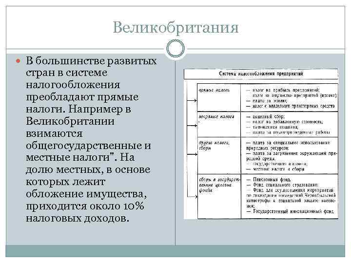 Великобритания В большинстве развитых стран в системе налогообложения преобладают прямые налоги. Например в Великобритании